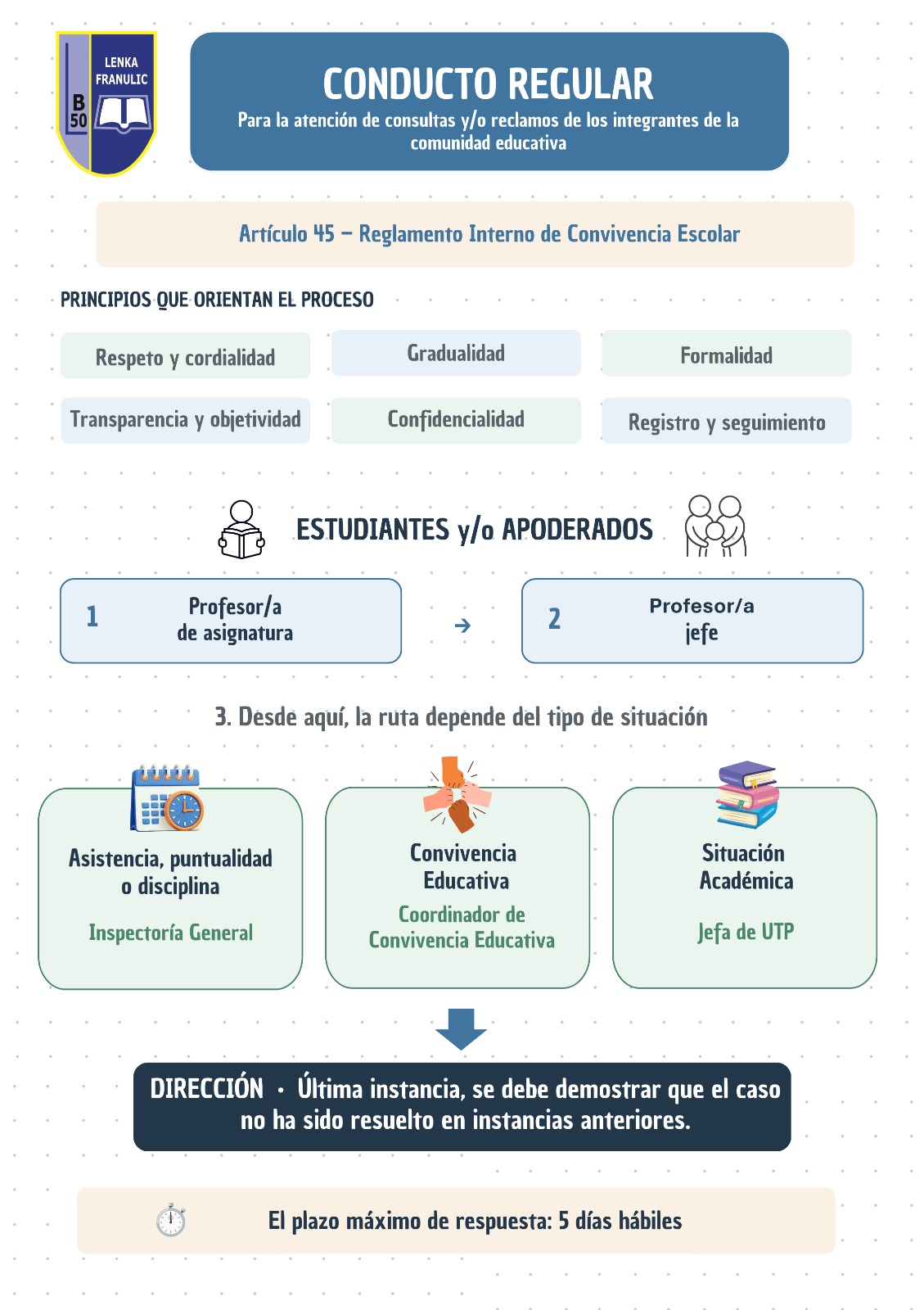 Aviso de conducto regular para consultas y reclamos de la comunidad educativa